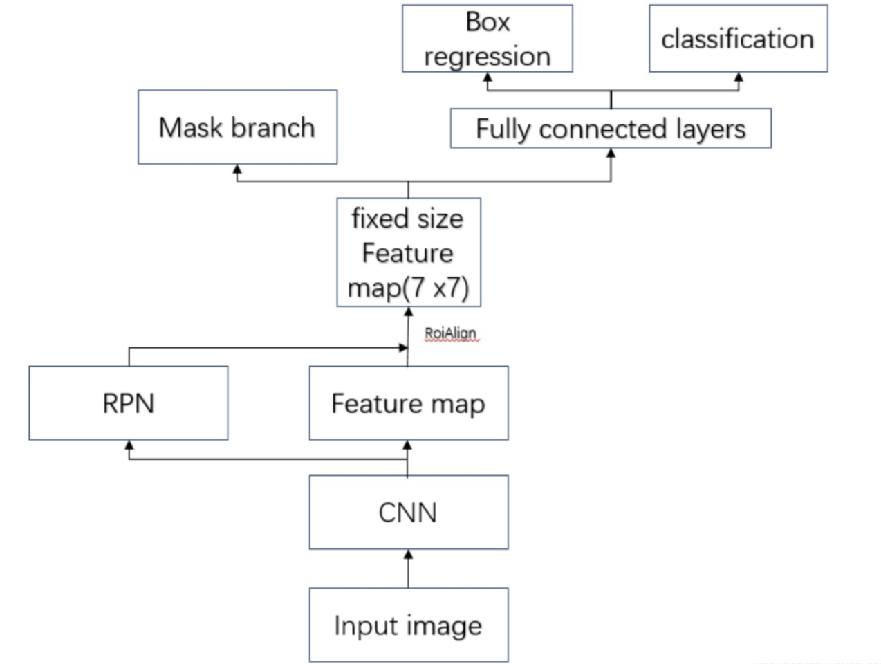 image-20201012153005536