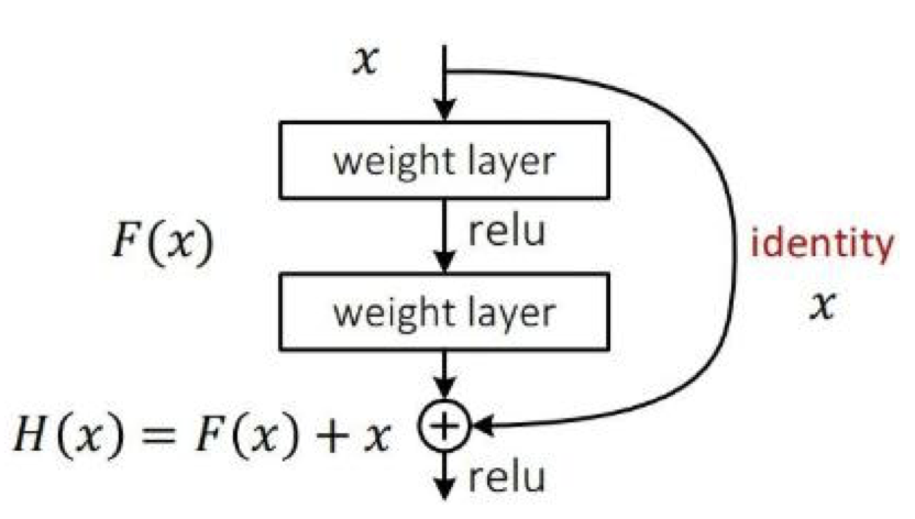 image-20200502110956252