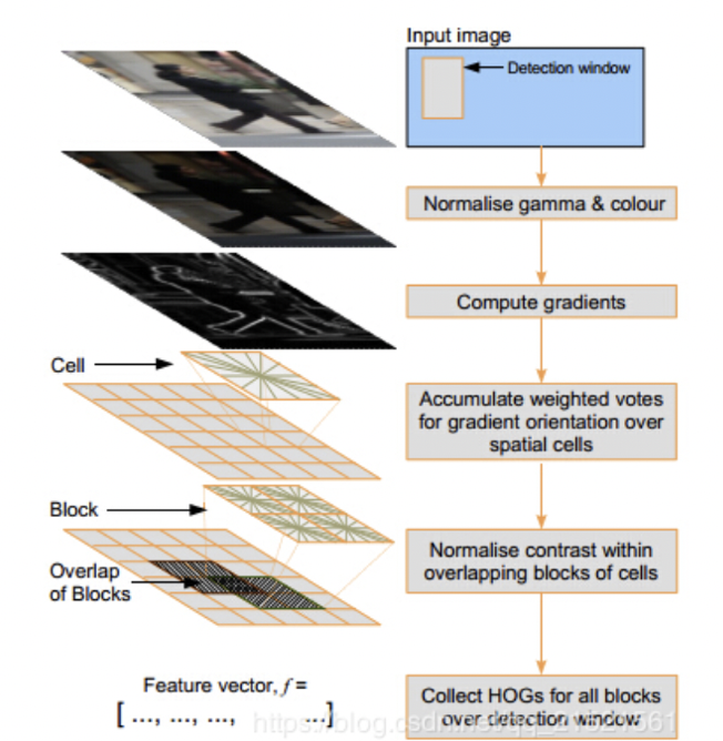 image-20191107164141468