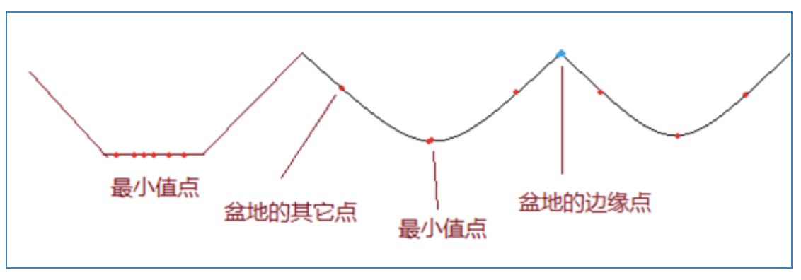 image-20191106105306673