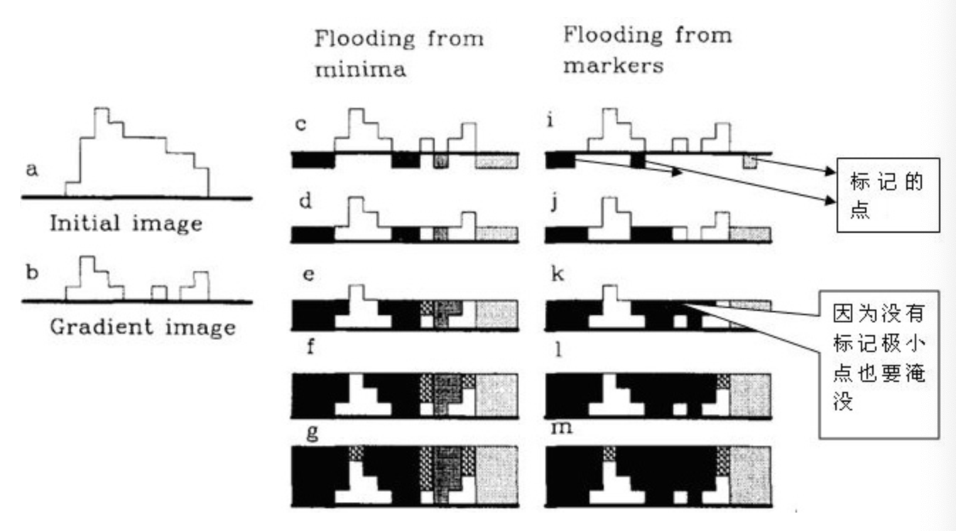 image-20191106111900418